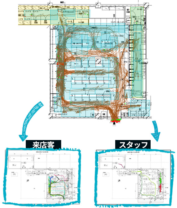 動線分析イメージ