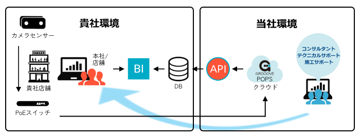 2.APIによるデジタル納品