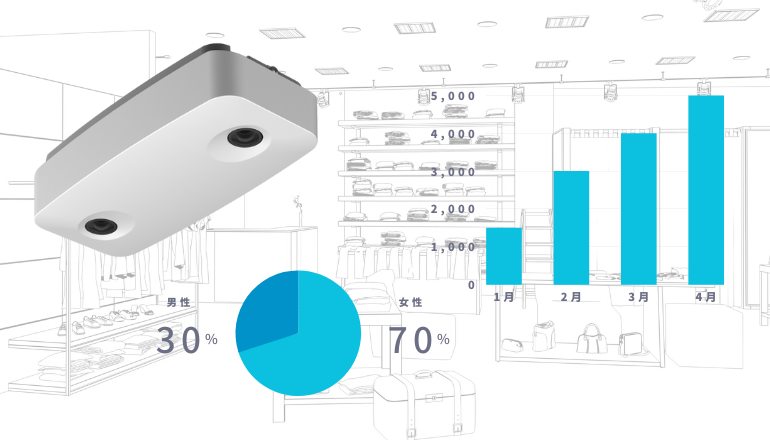 RetailNextのAIカメラ:Auroraで店内分析