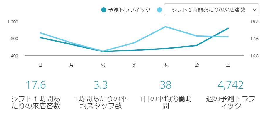 トラフィック購入による売上アップの具体的事例紹介