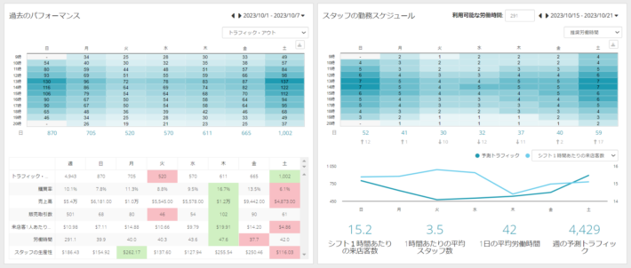 トラフィック購入による売上アップの具体的事例紹介