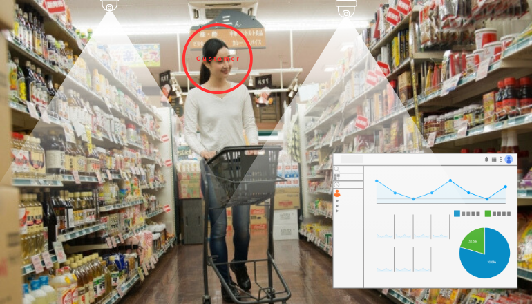 AIカメラで食品売り場の顧客行動や人流を可視化